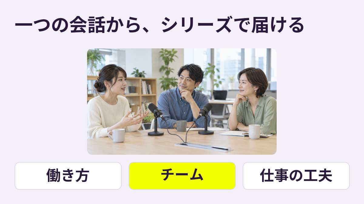 働き方、チーム、仕事の工夫というテーマごとに社内ポッドキャストを短尺動画のシリーズへ展開する利用イメージ