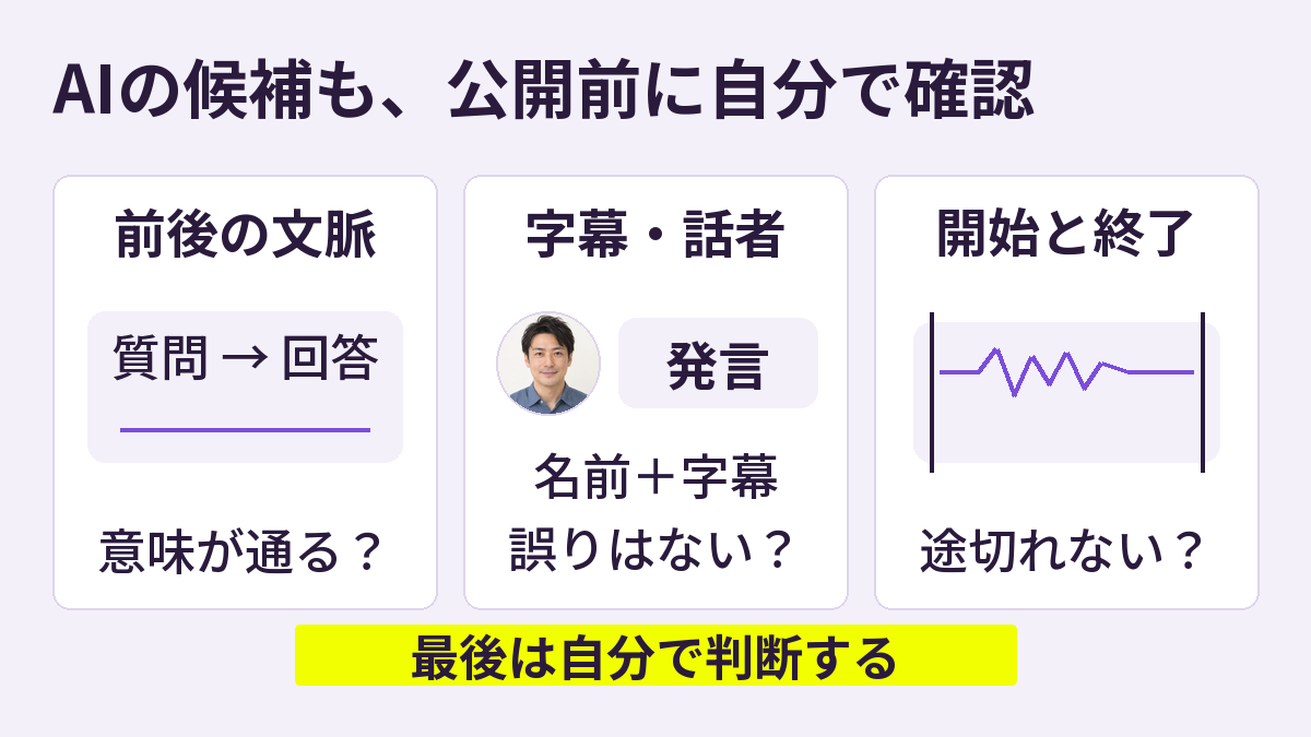 AIが選んだ切り抜き候補について前後の文脈、字幕と話者、開始と終了を公開前に確認する3項目