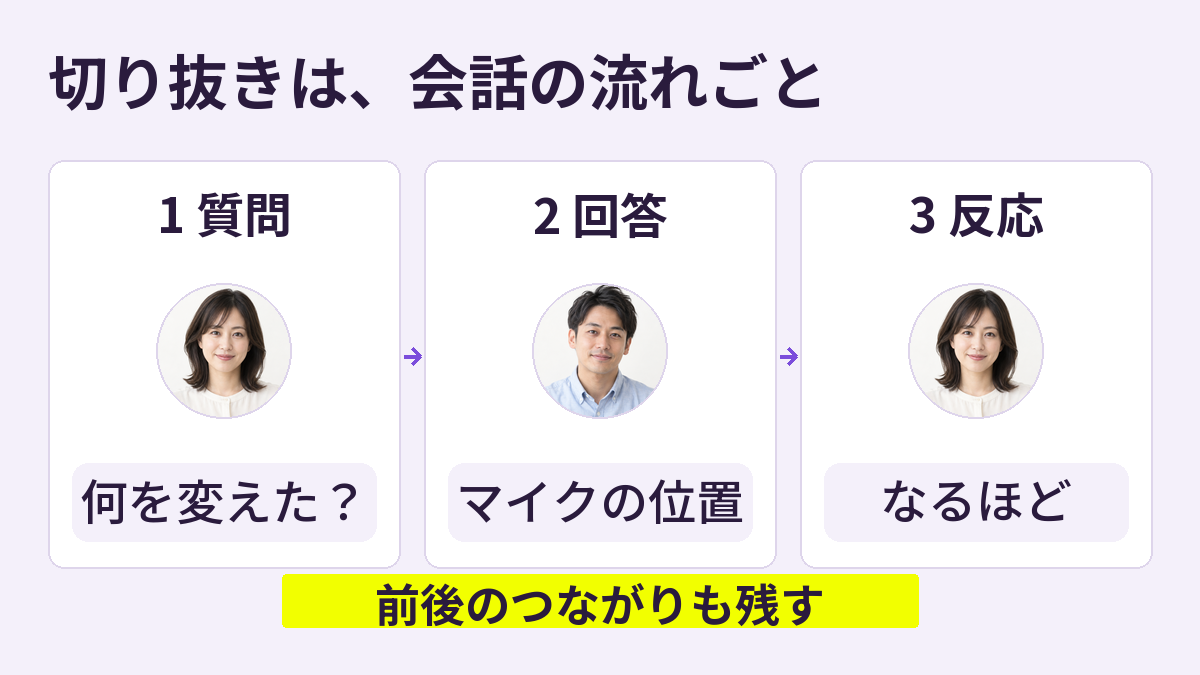 質問、回答、リアクションをつなげて残し、短い切り抜きでも会話の文脈が分かるようにする例