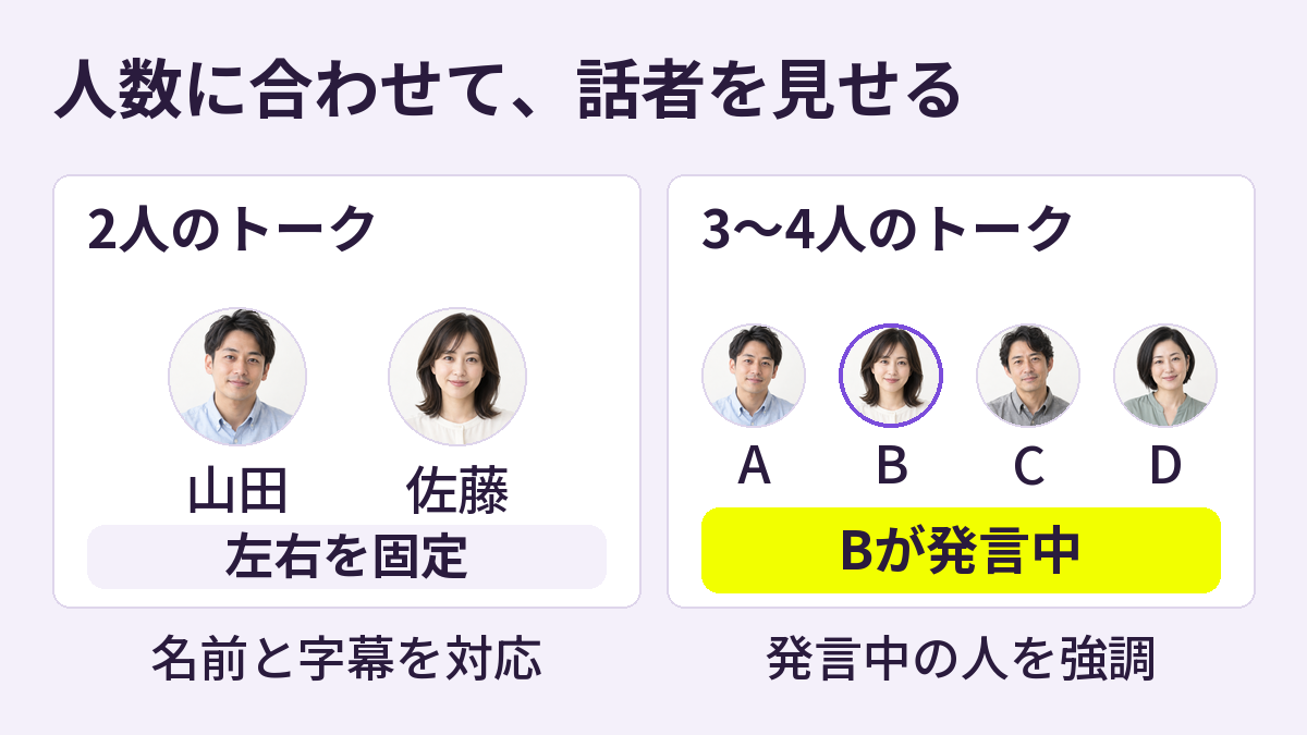 2人トークでは人物と名前の位置を固定し、3〜4人では話者一覧を小さくして発言中の人を強調する配置例