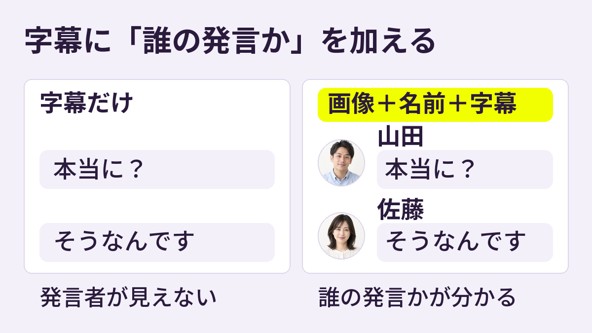 同じ会話を字幕だけで見せる例と、山田・佐藤の人物画像と名前を字幕に対応させる例の比較
