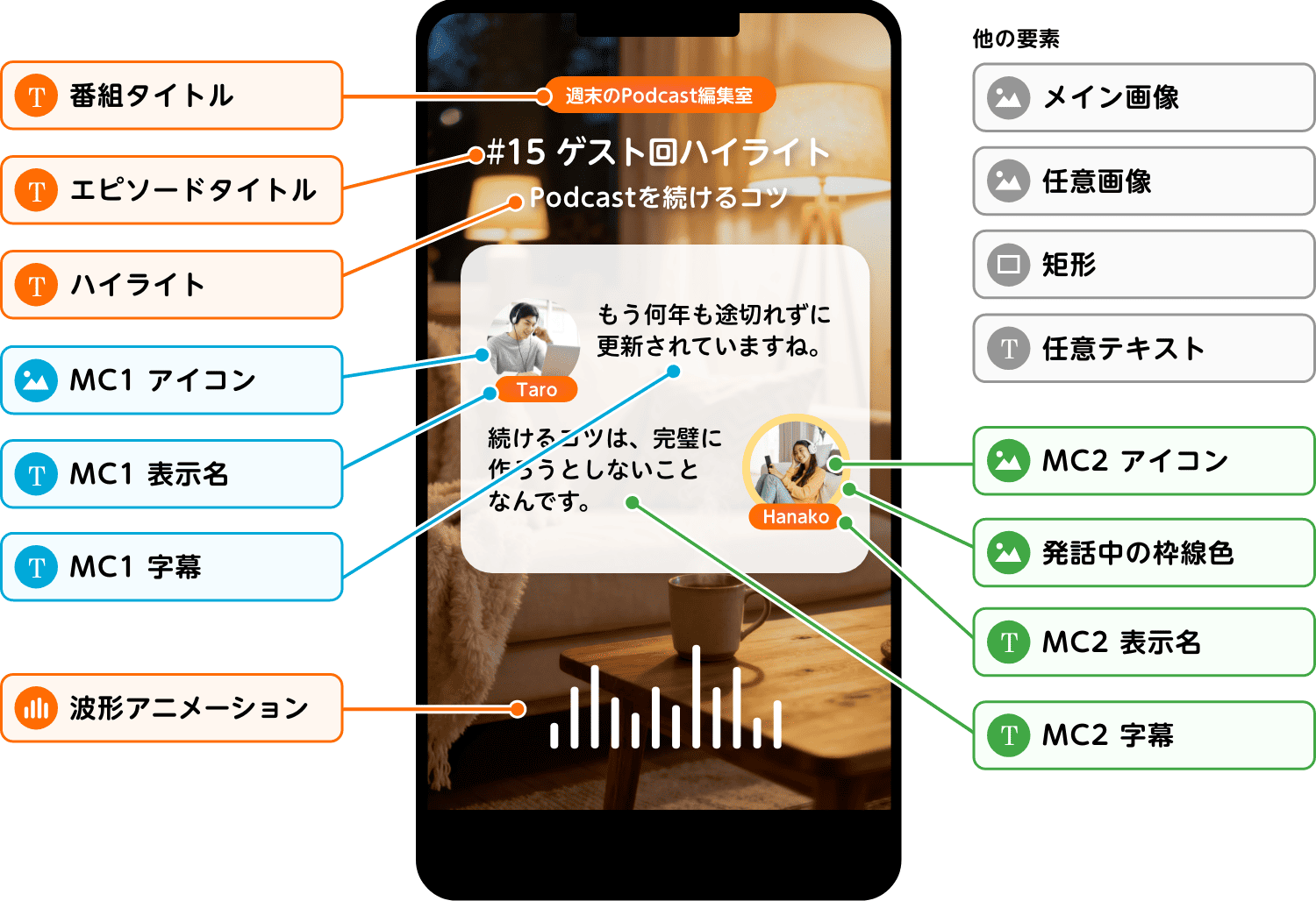 カスタムテーマに追加できる要素のメニュー